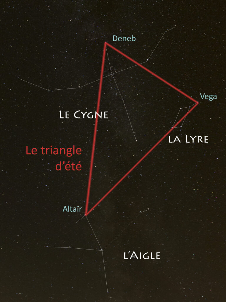 Triangle d'été